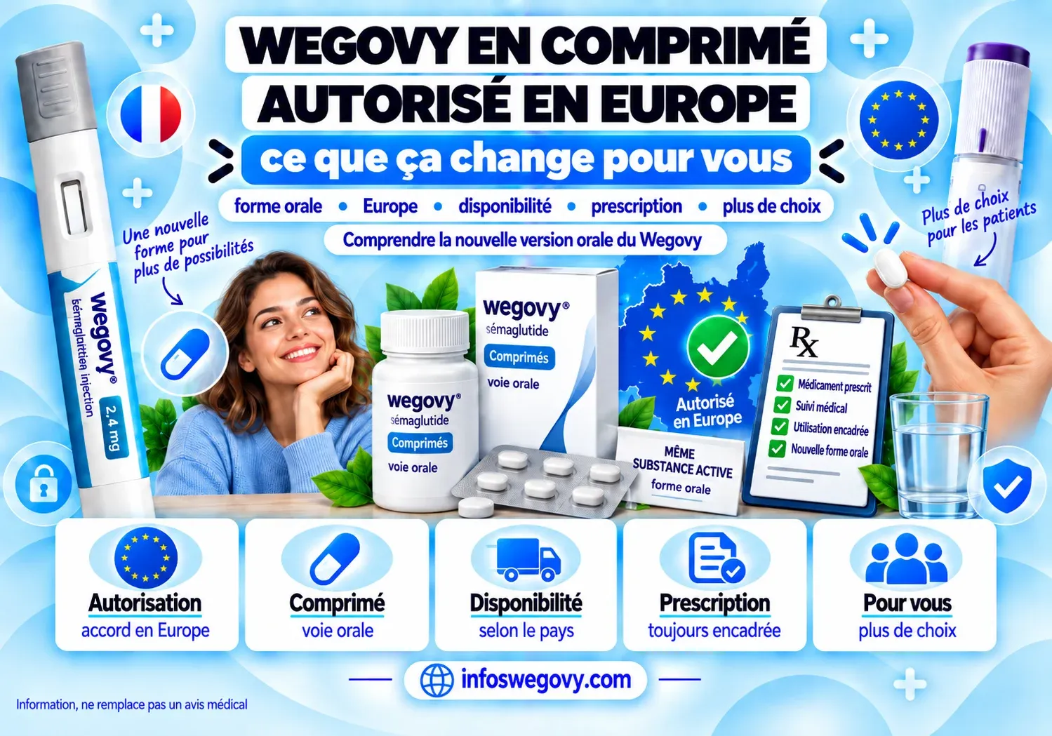 Wegovy en comprimé : autorisé en Europe, absent des pharmacies françaises