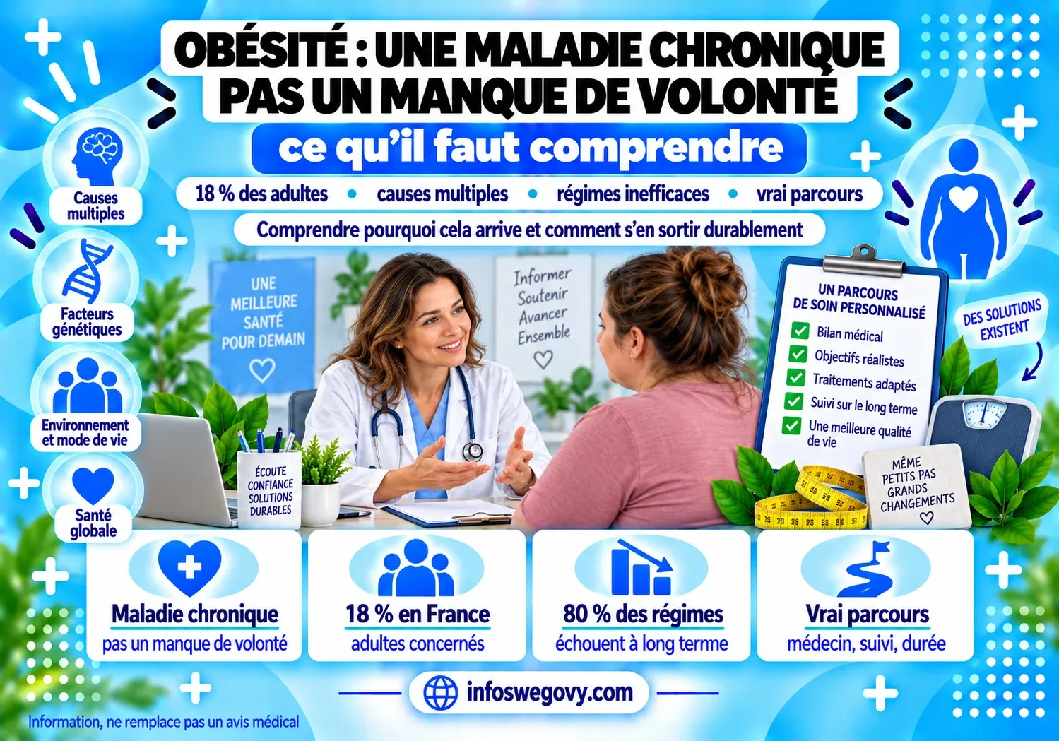 L'obésité est une maladie : ce que ça change quand on veut en sortir