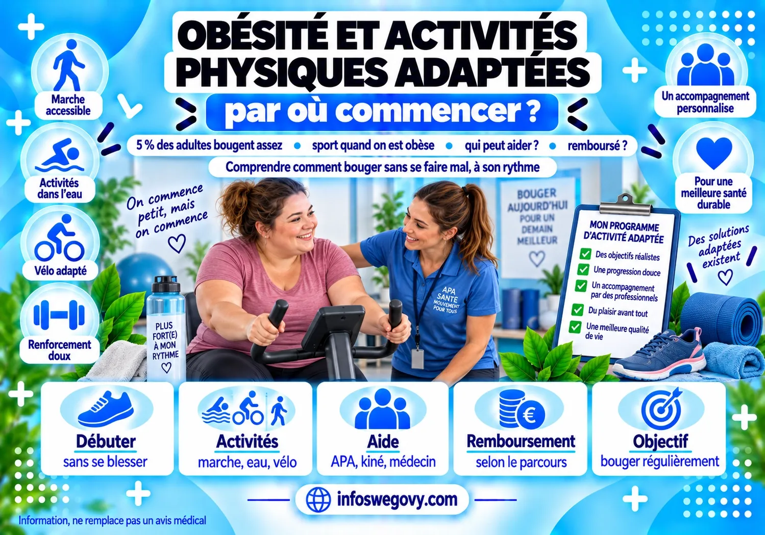 Obésité et activités physiques adaptées : par où commencer ?